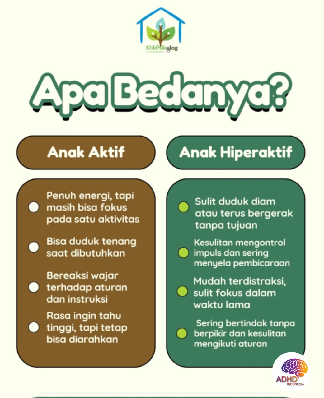Perbedaan Anak Aktif dan ADHD yang Perlu Dipahami di Kabupaten Garut